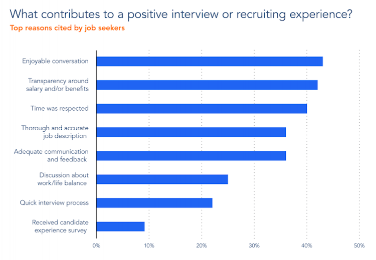 recruiting-trends