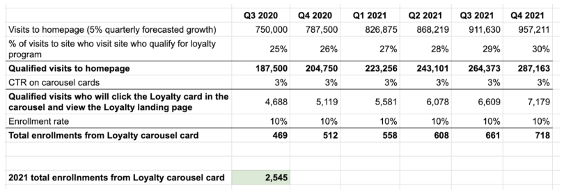 resulting-data