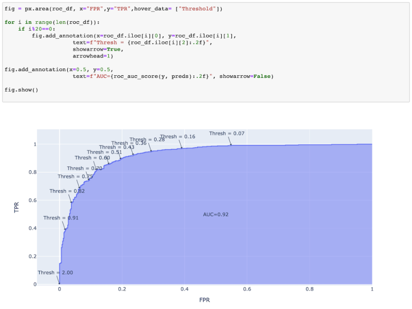 roc-curve-guide