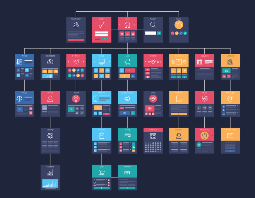 What Is Information Architecture In UX Built In   Site Map 2 Information Architecture 