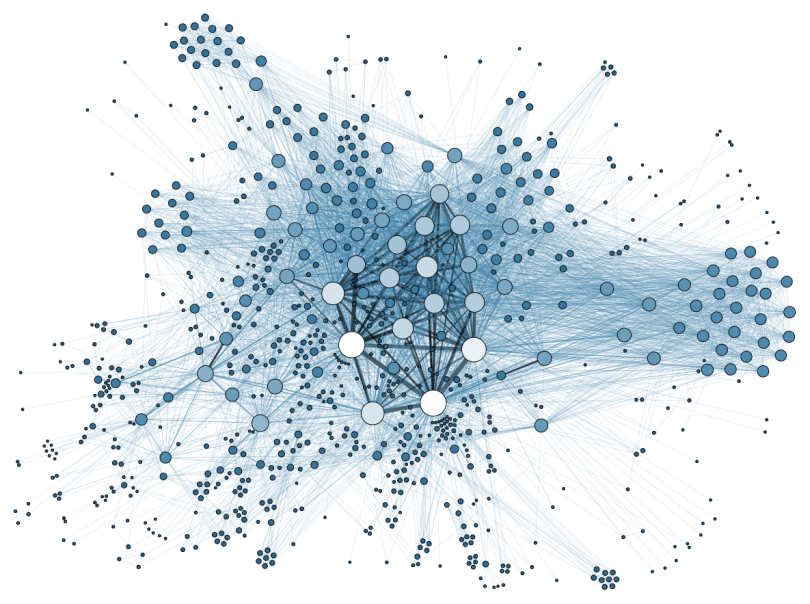 Social network graph