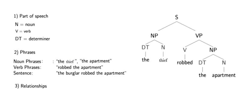 PDF) Description Logics for Natural Language Processing