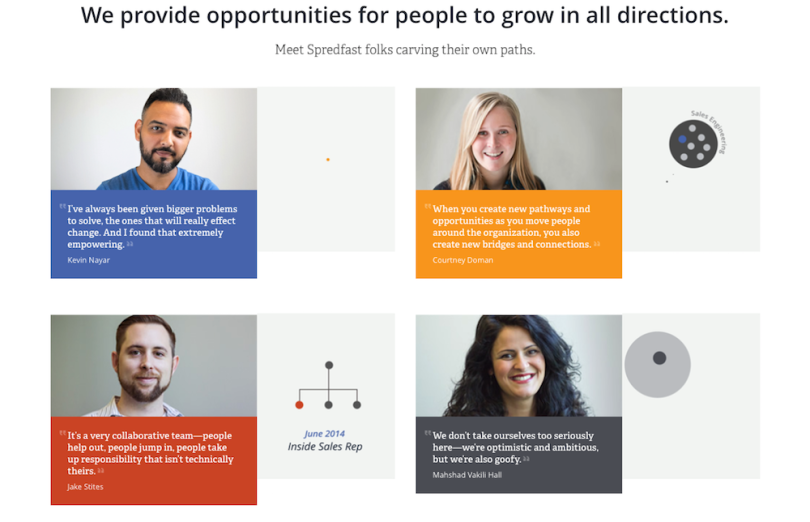 spred-fast-employer-branding