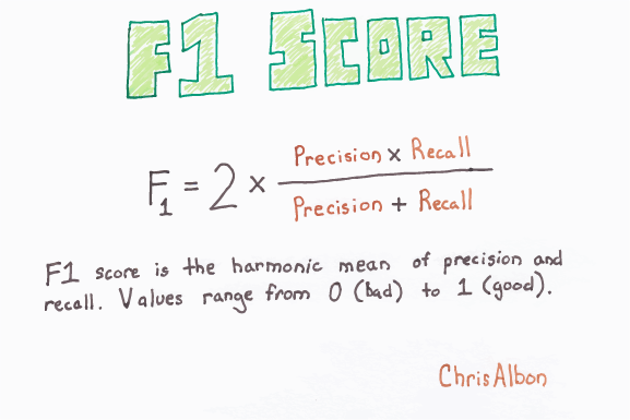 F1 score. F1 score формула. F1 score Precision recall. F score формула.