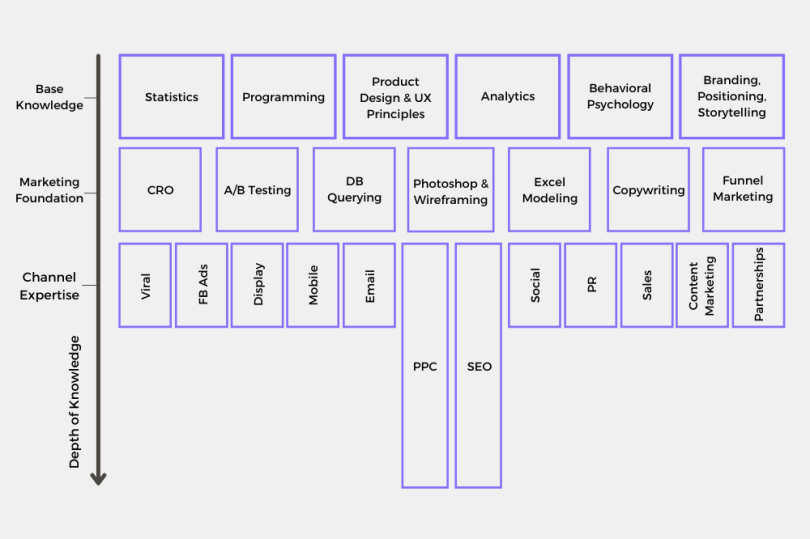 What Does a Growth Hacker Do in Marketing? (2023)