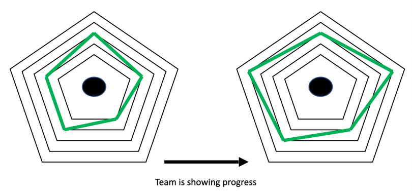 team-progress