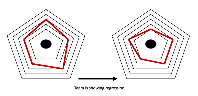 team-regression