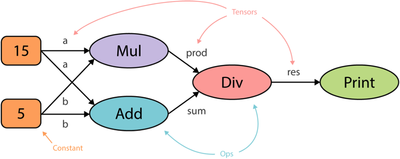 tensorflow vs pytorch parallelism