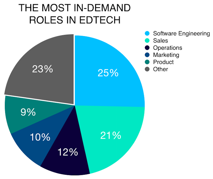 the-most-in-demand-roles-in-edtech