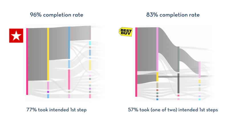 zipt data driven design