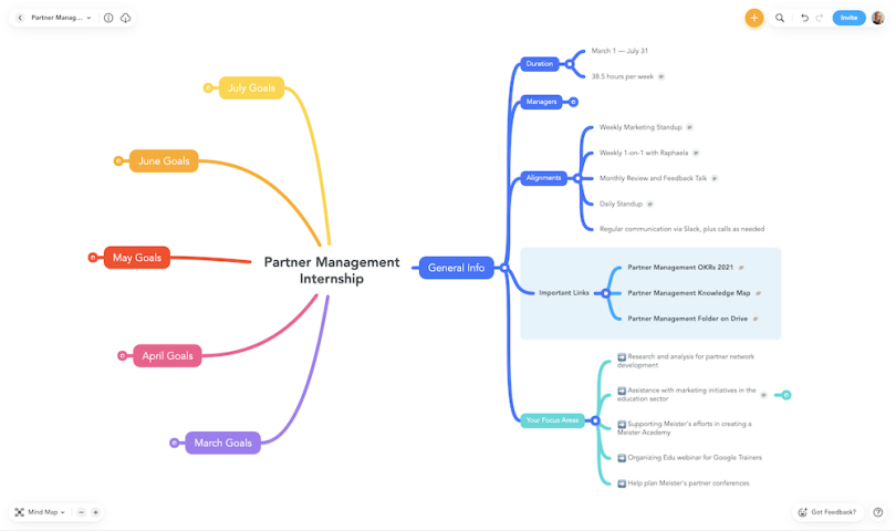 onboarding mind map