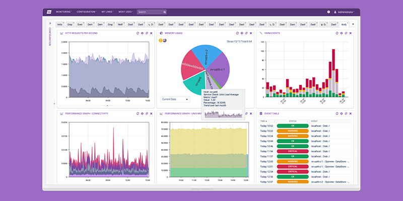 A screenshot of Opsview's Application Performance Monitoring tool.