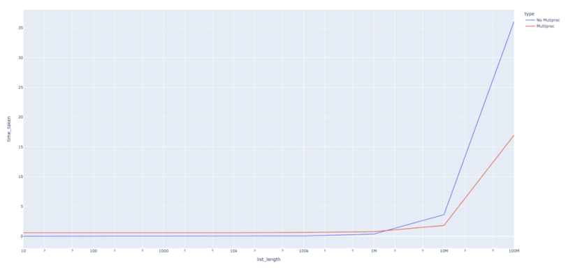 parallel-processing-data-science