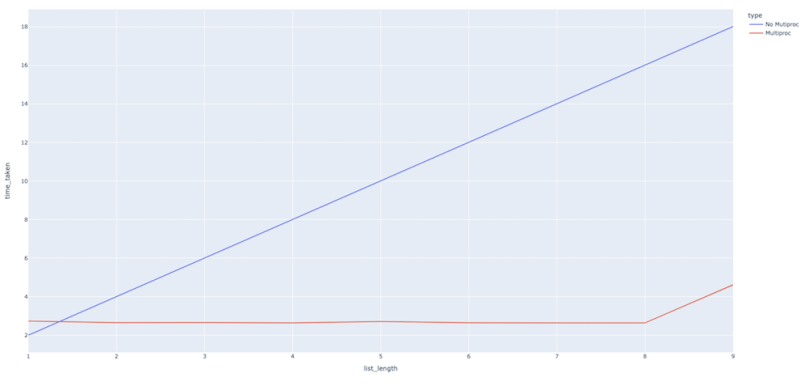 parallel-processing-data-science