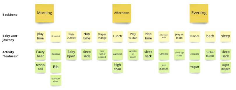 An organizational chart