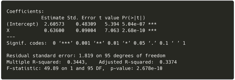 A data readout