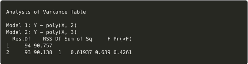 An ANOVA for a polynomial regression