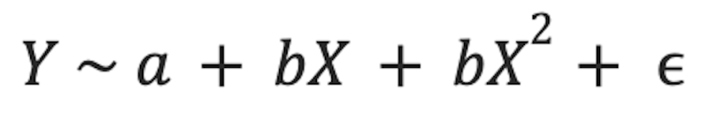 A polynomial regression equation