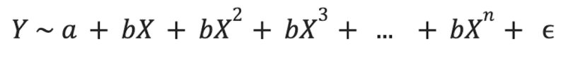 A polynomial regression equation