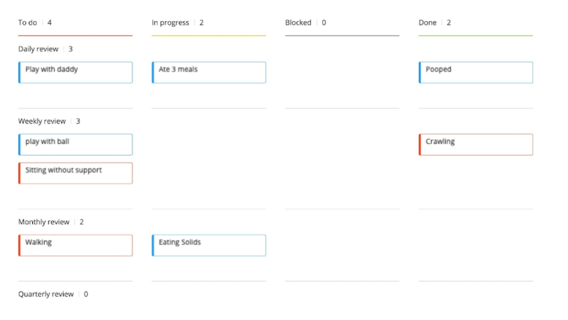 A kanban board that shows parenting tasks