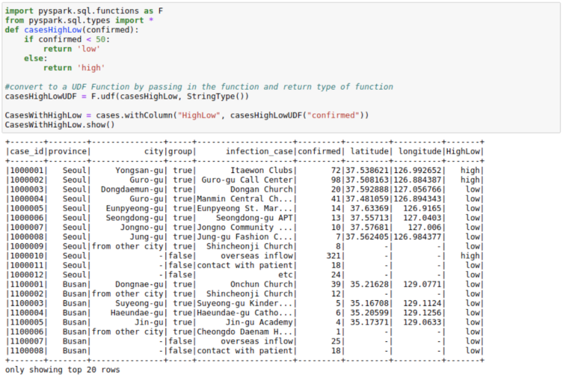 pyspark-cheat-sheet-spark-dataframes-in-python-datacamp