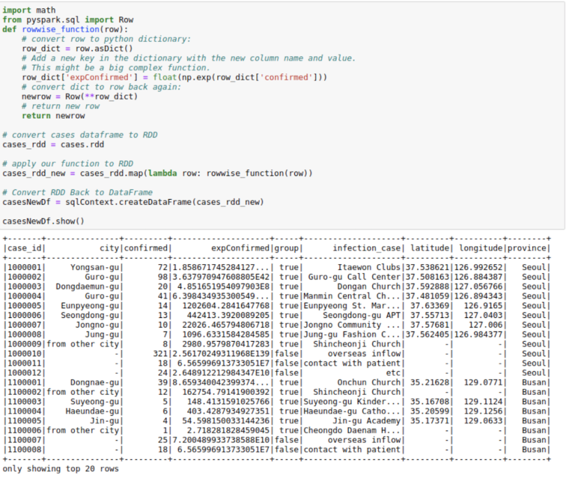 A Complete Guide to PySpark DataFrames Built In