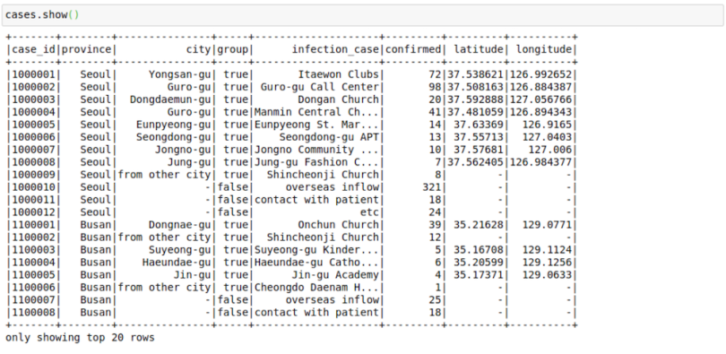 A Jupyter Notebook