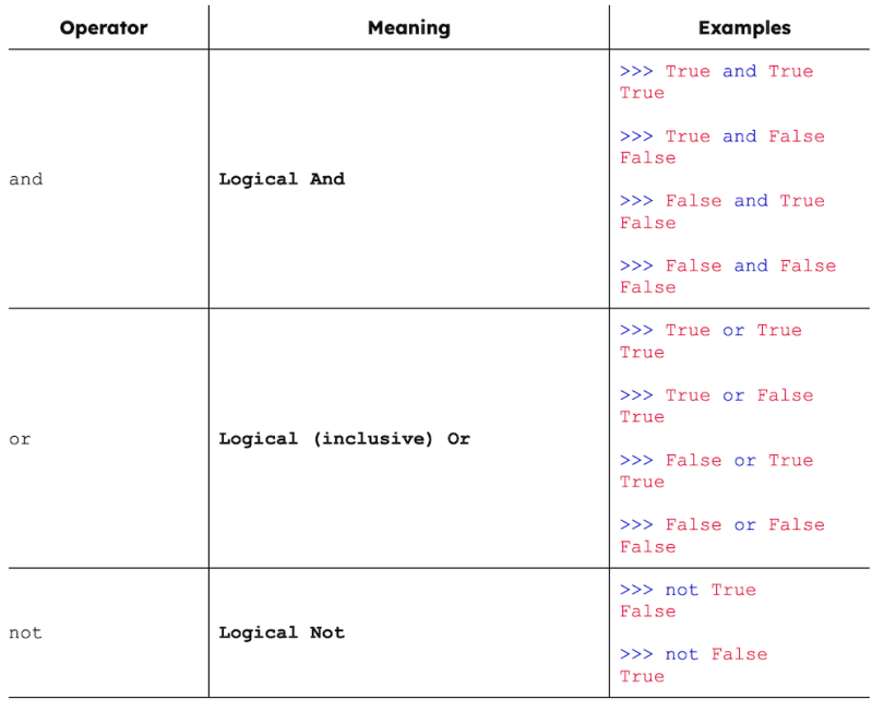 A Handy Guide To Python Built In