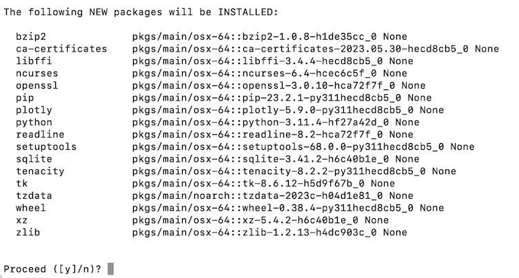 A list of Plotly dependencies to be installed