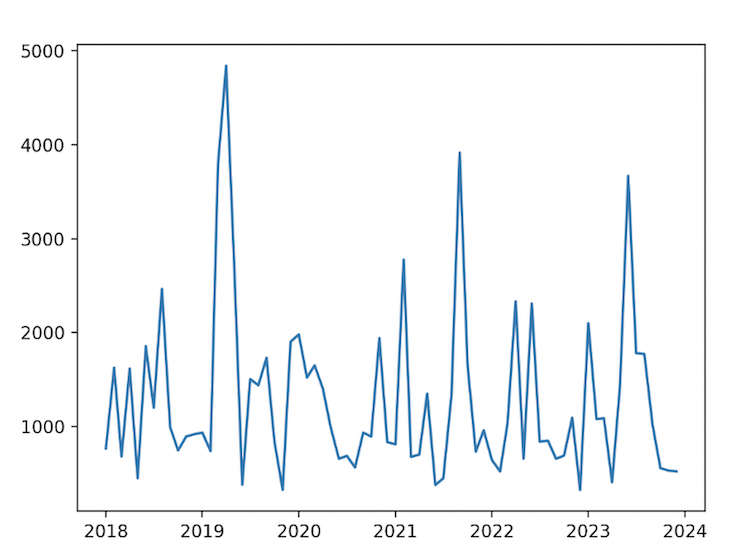 A matplotlib chart