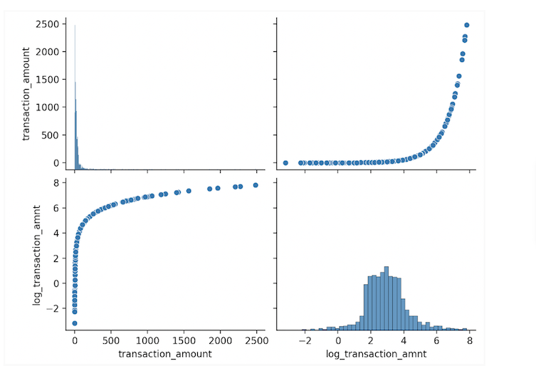 A seaborn data chart in Python