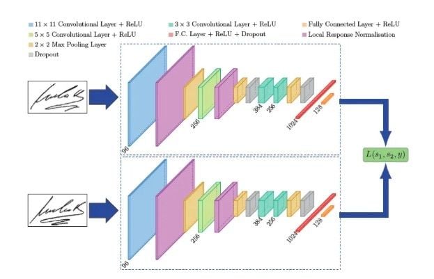 Example of metric-based meta learning