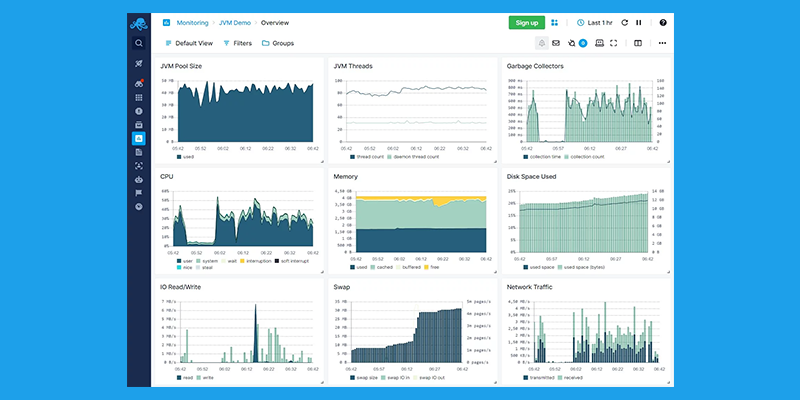 A screenshot of Sematext's application performance monitoring tool.