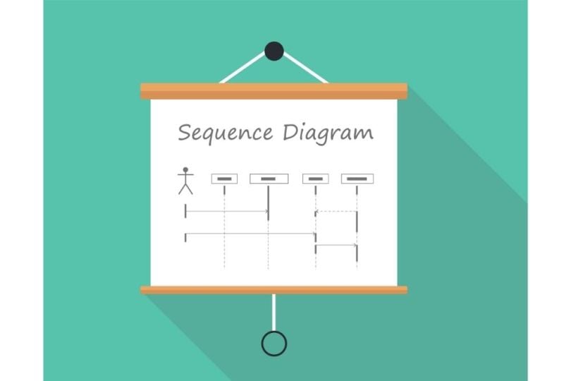 illustration of a sequence diagram