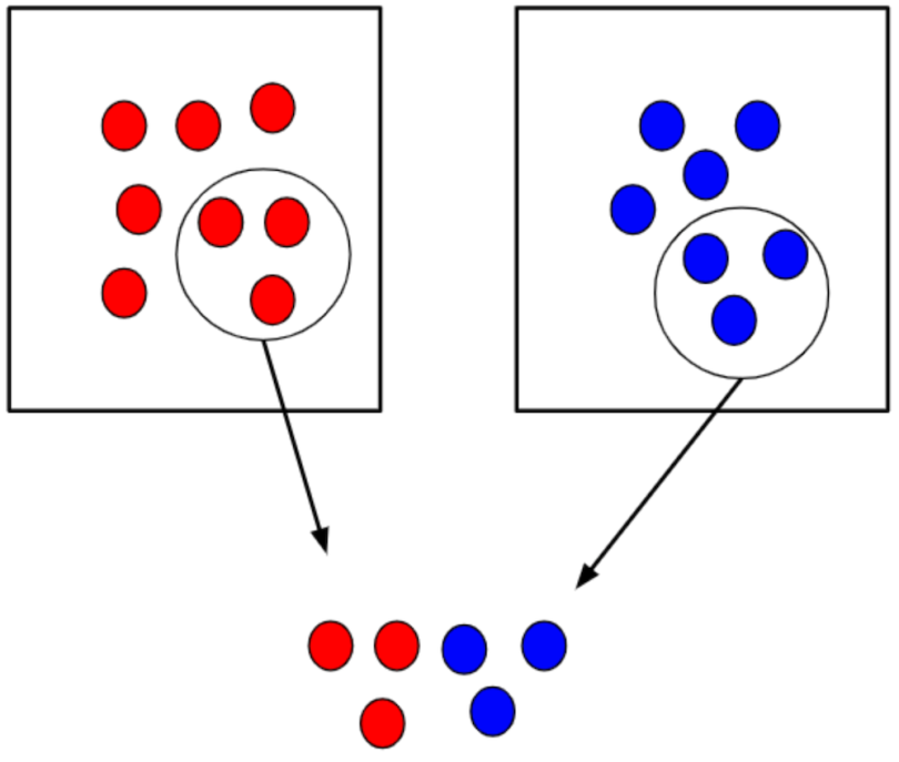 A graphic illustrating a random sampling technique