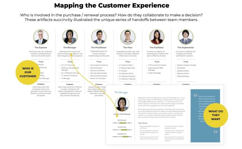 User personas can clarify the needs of your customers.