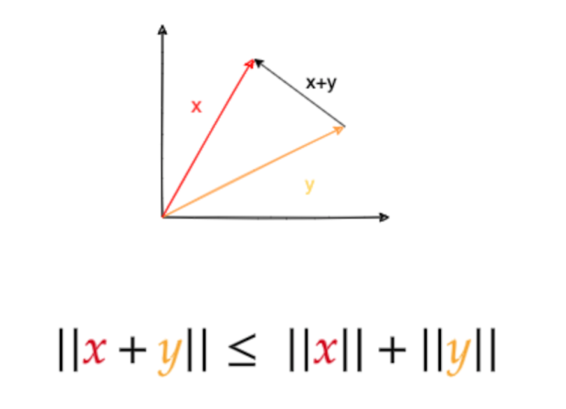 vector-norms-a-quick-guide-built-in-hiswai