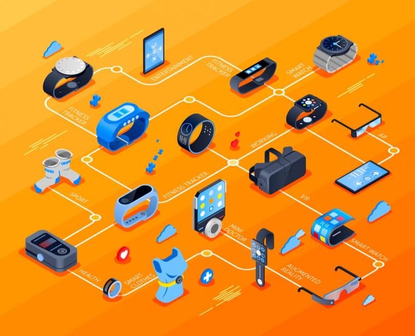 What is Wearable Technology? Examples of Wearables. Built In