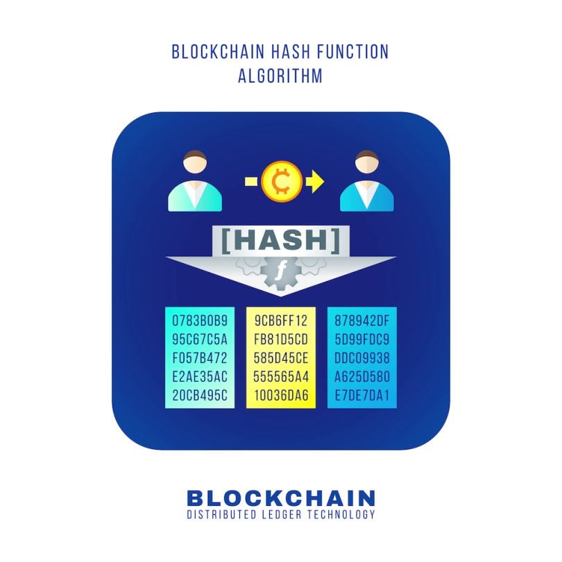 A diagram showing hashing in cryptography