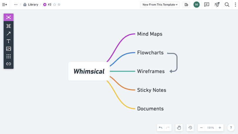 whimsical mind mapping software tools