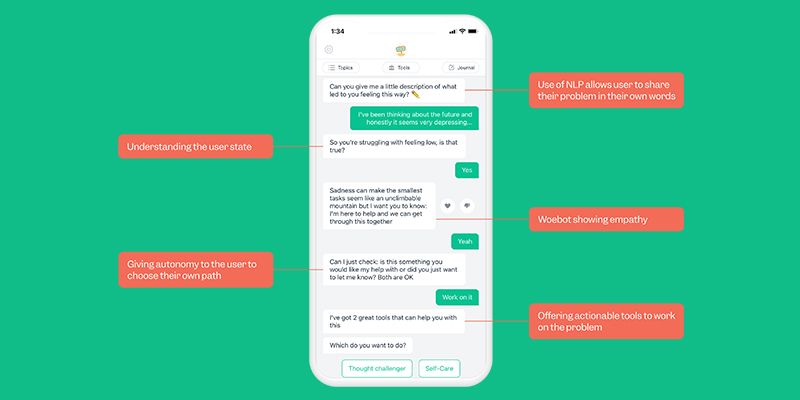 Woebot Ai app chatbot breakdown.