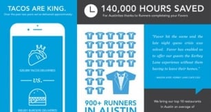 When Austin asks for a favor, it tends to be for 520K tacos